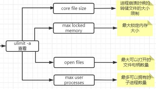 MySQL專題四 行溢出、表空間、數據區與存儲架構詳解