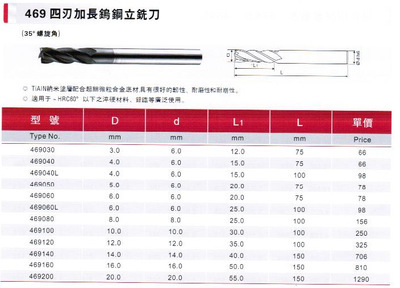 臺灣正河源數(shù)控刀具四刃鎢鋼硬質(zhì)合金涂層高硬度高速度立銑刀 無錫國超模具五金的卓越之選